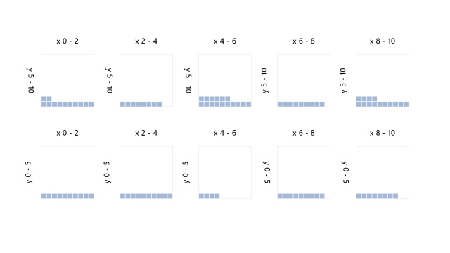 Sheet chart cross-faceted by x-value and y-value.