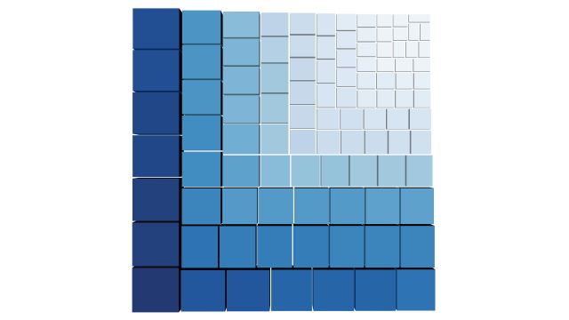 Simple 3D squarified treemap with blocks colored and sized by a scaled random value.