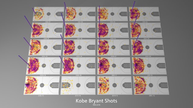 Kobe Bryant Shots