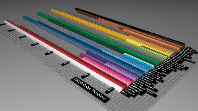 LEGO Color Timeline