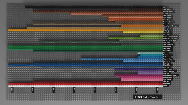 LEGO Color Timeline