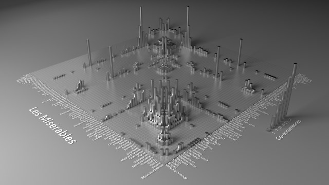 Les Misérables Co-occurrence Matrix