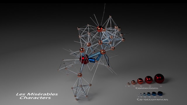 Les Misérables Co-occurrence Network