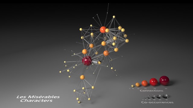 Les Misérables Co-occurrence Network