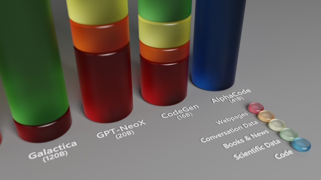 Large Language Models