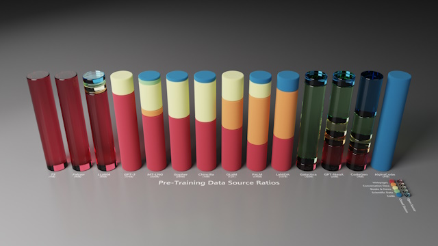 Large Language Models