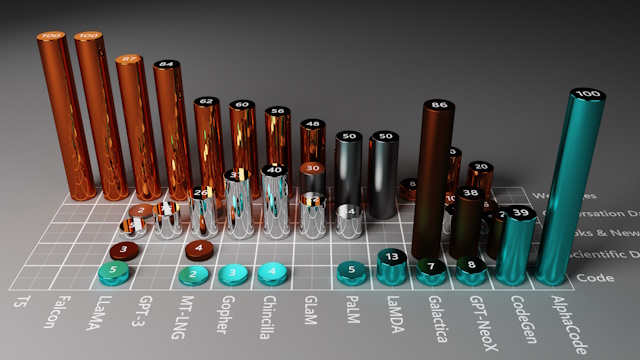 Large Language Models