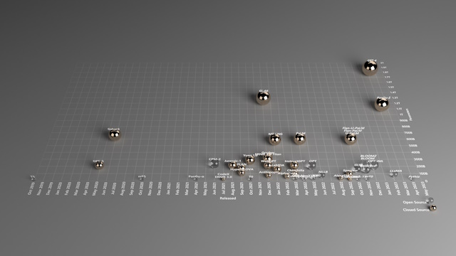 Large Language Models