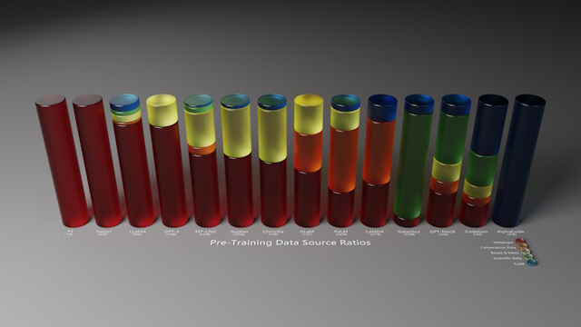 Large Language Models
