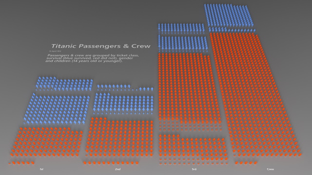 Titanic Passenger & Crew Survival by Gender and Class