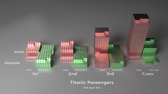 Titanic Passenger & Crew Survival by Gender and Class