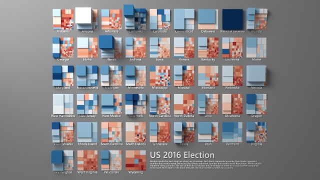 US 2016 Presidential Election by County and Party, Facetted by State