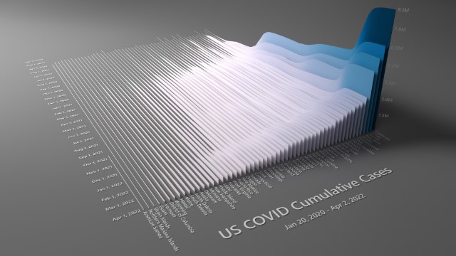 US COVID-19 Cumulative Cases