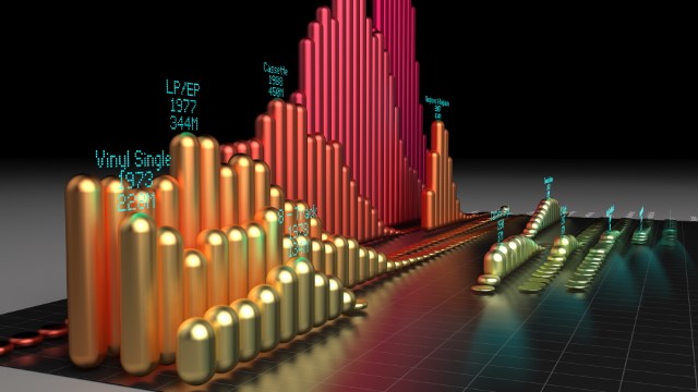 US Music Sales