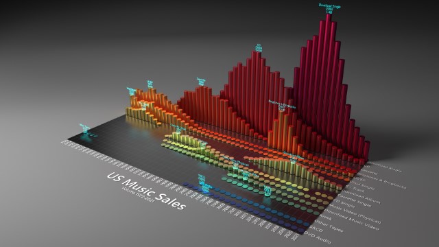 US Music Sales