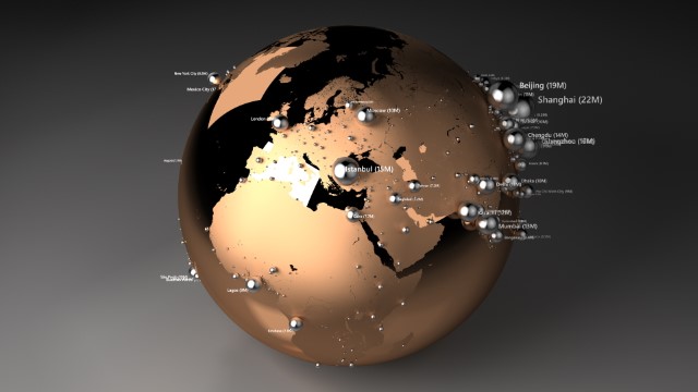World Population